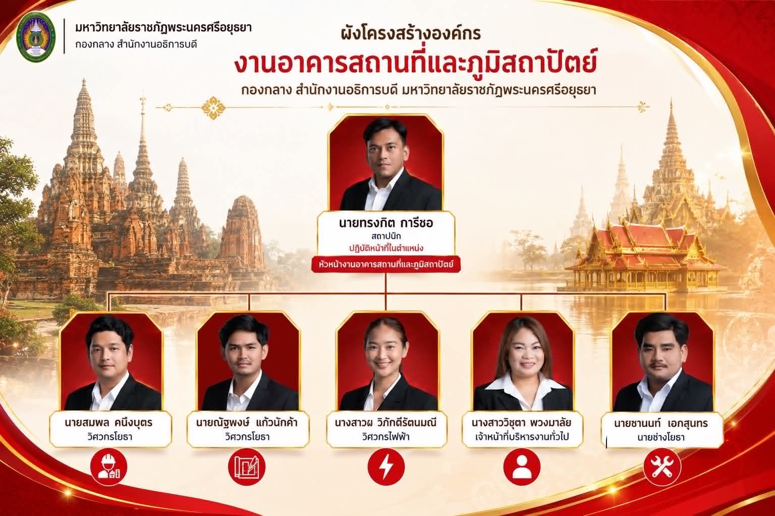 โครงสร้างการแบ่งส่วนงานภายในของงานอาคารสถานที่และภูมิสถาปัตย์